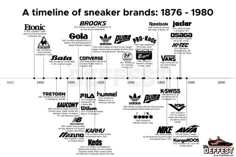 longtime sneakers brand nyt.